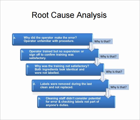12 Sample Useful Root Cause Analysis Templates for Free