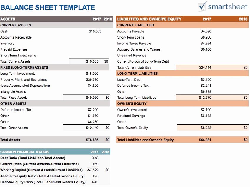 20 Free Google Sheets Business Templates to Use In 2018