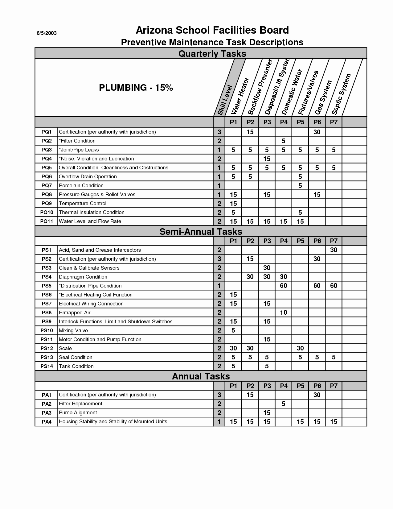 Facility Maintenance Checklist Form ~ Excel Templates