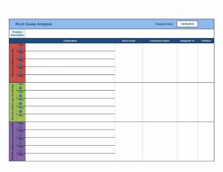 40 Effective Root Cause Analysis Templates forms &amp; Examples