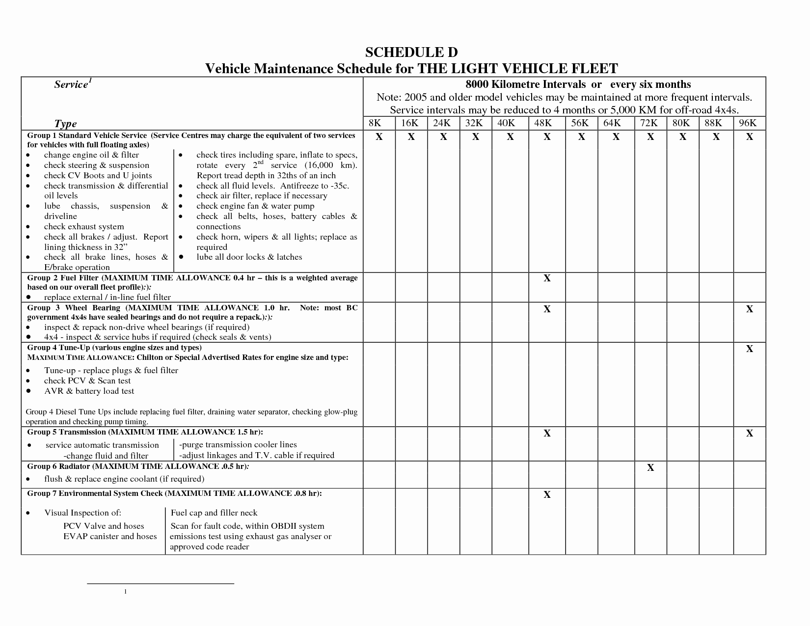 49 Fleet Maintenance Schedule Template Preventive