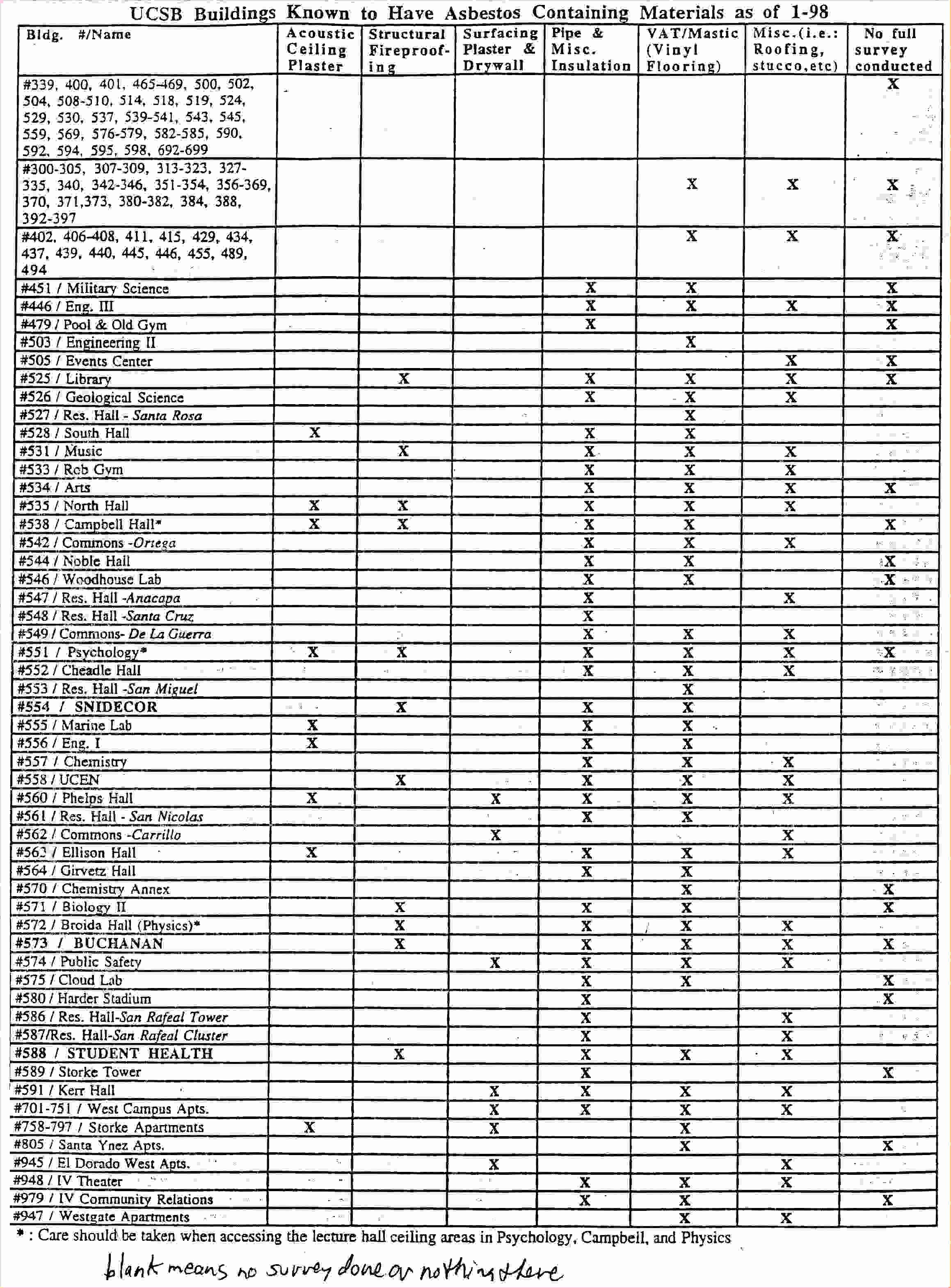 apartment-maintenance-checklist-template-letter-example-template