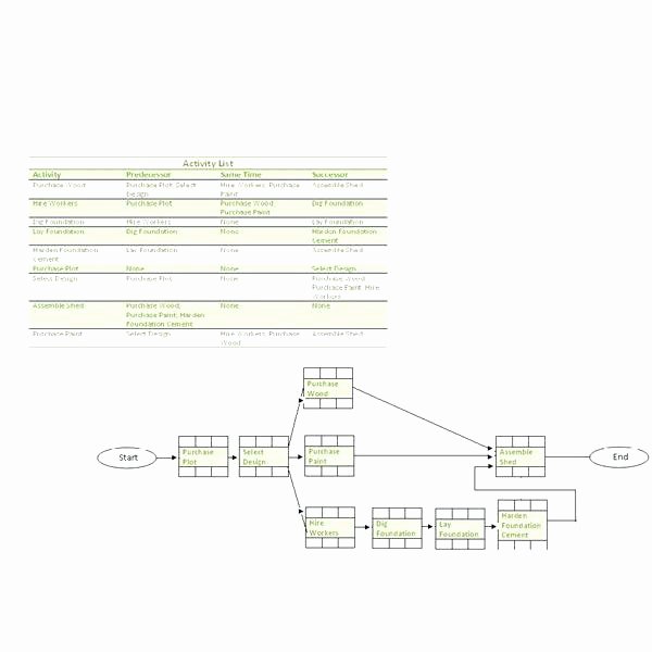 activity network diagram