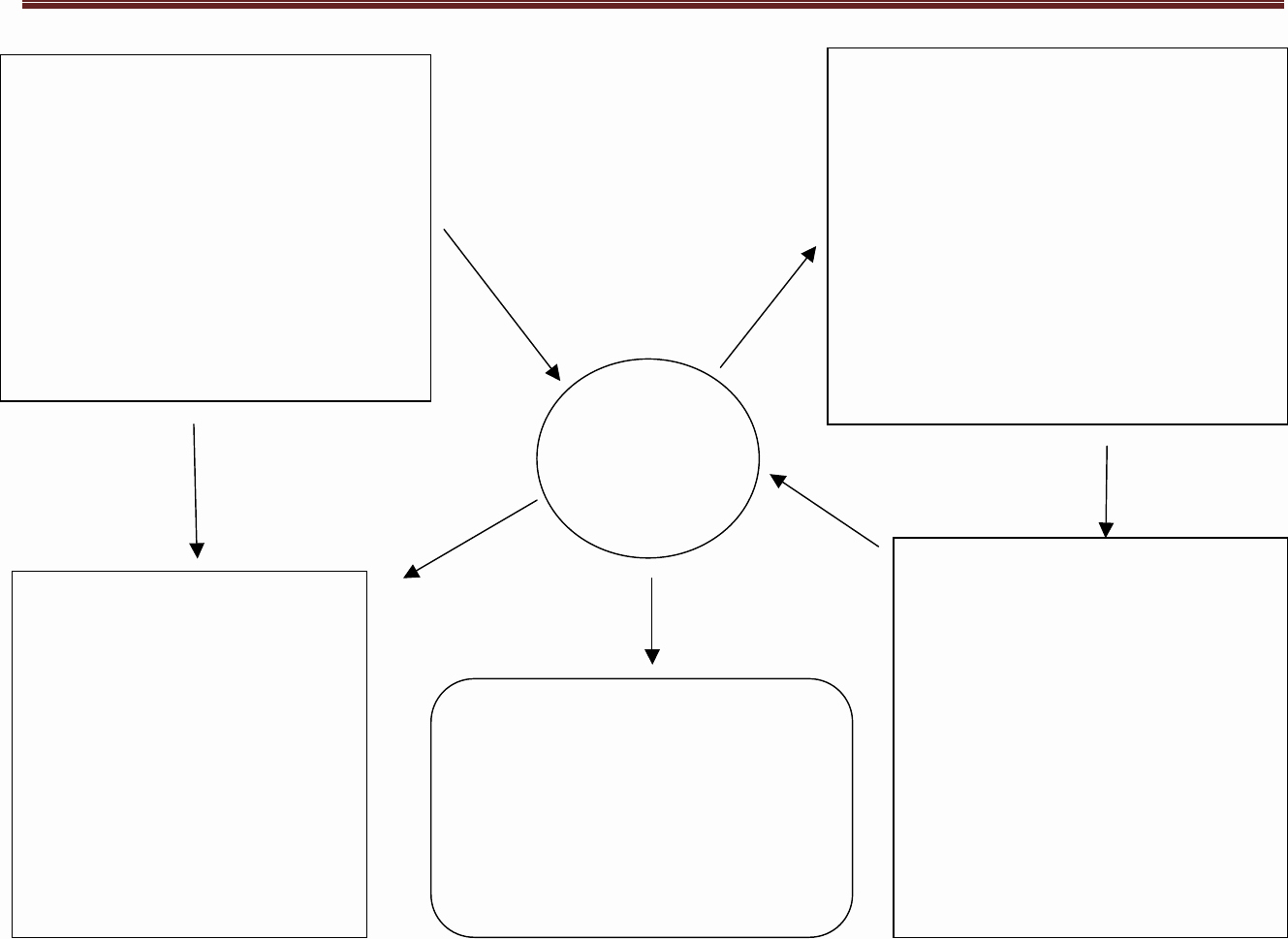 concept map template 1