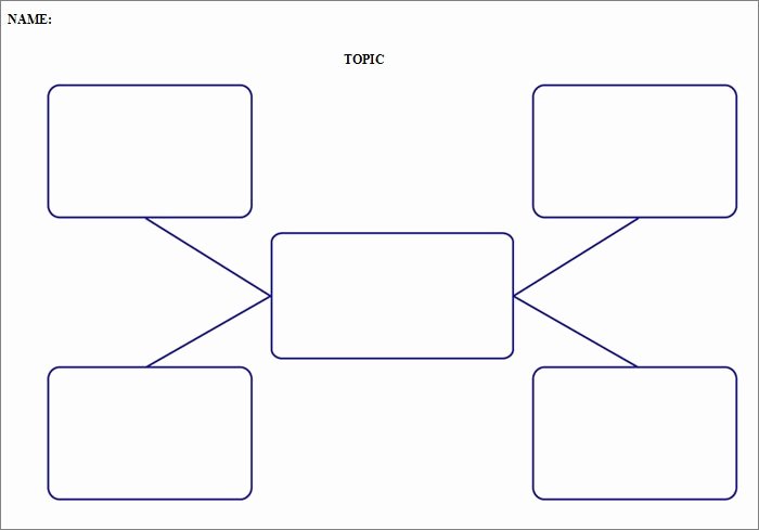 Concept Map Template