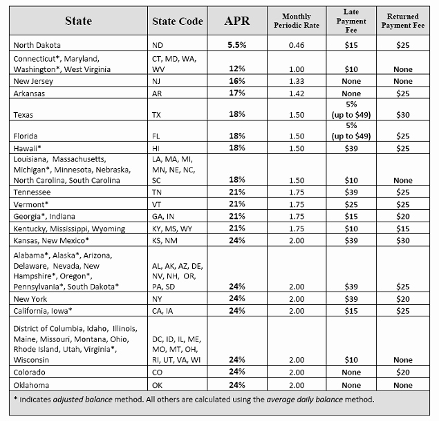 Consultant Fee Schedule Template