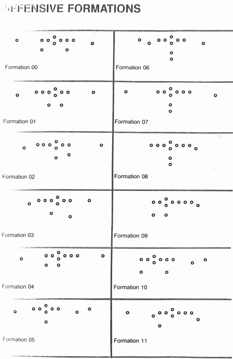 Football Fensive formations Template Beautiful