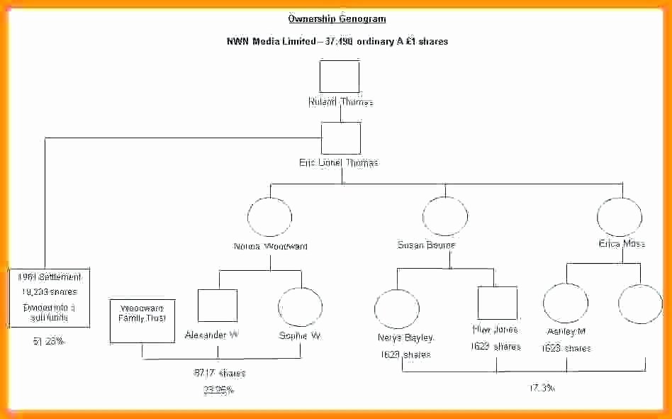 genogram template for mac