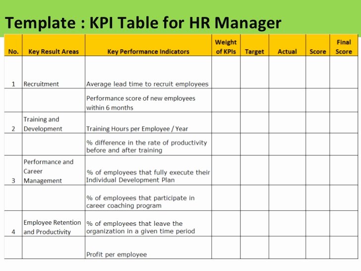 Kpi for Hr Manager Sample Of Kpis for Hr