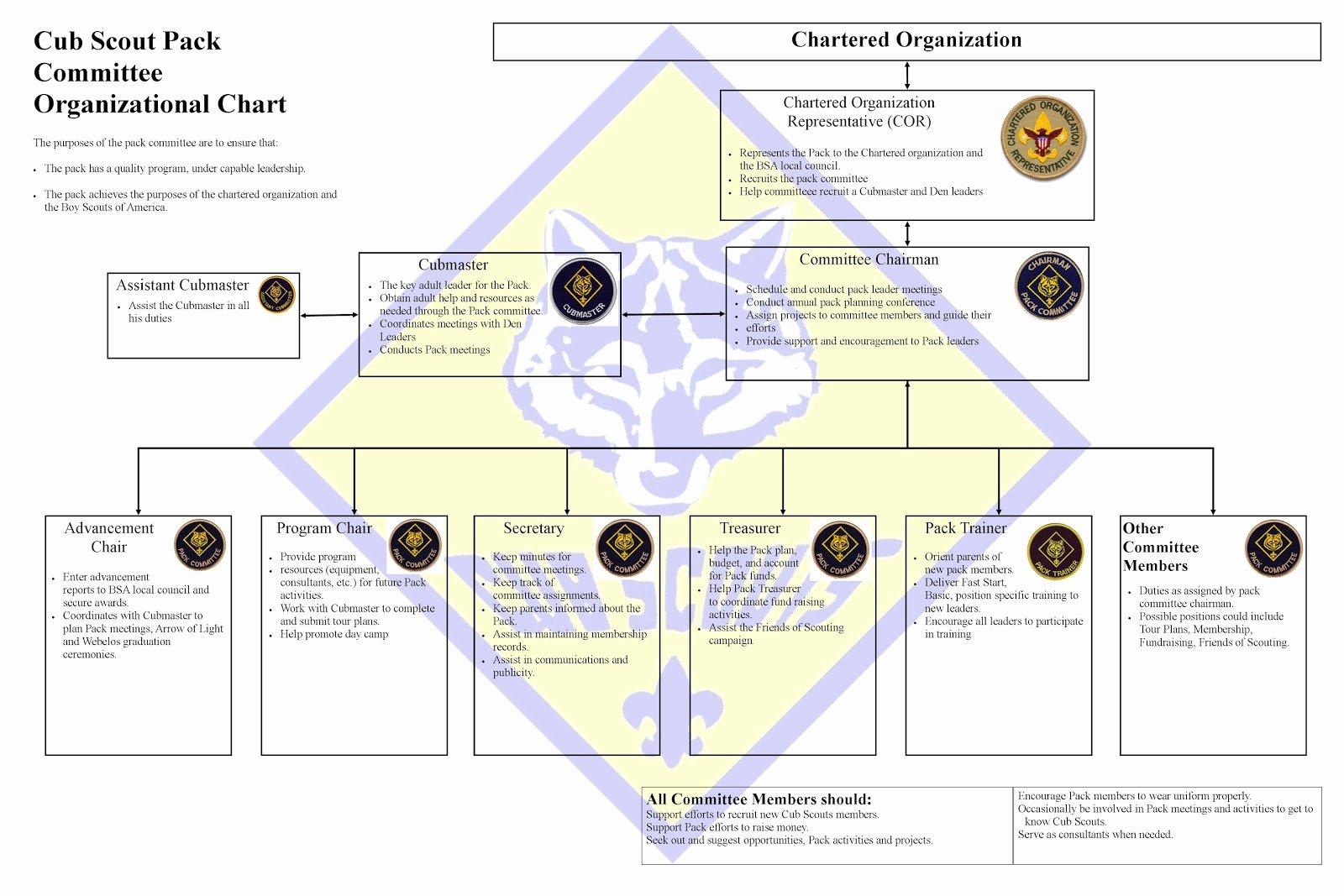 Cub Scout Calendar Template