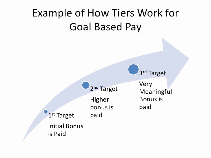 performance based pay for sales staff