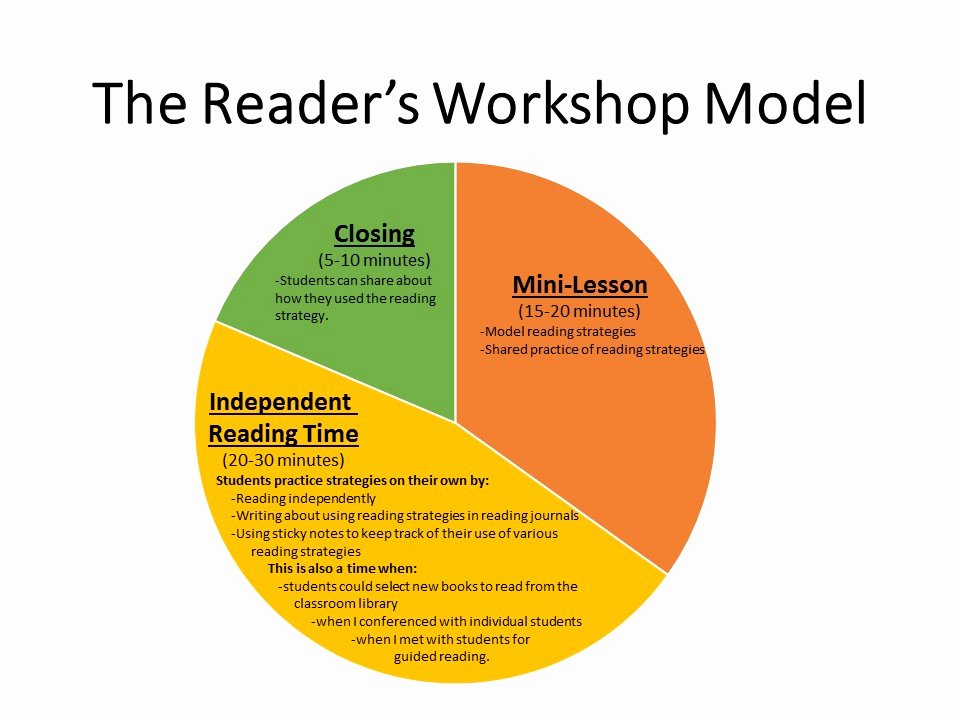 readers workshop lesson plans first grade