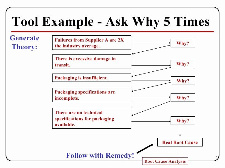 Root Cause Analysis Presentation