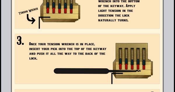 Survival and the Craft Of Lock Picking