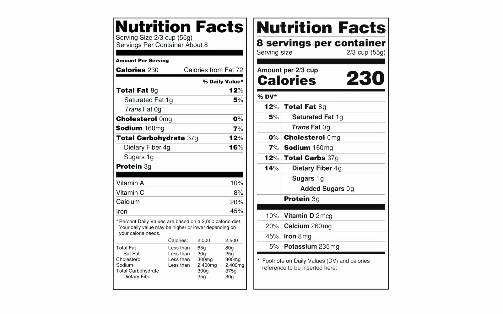 Template Nutrition Label Template Excel