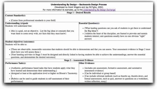 Top 10 Lesson Plan Template forms and Websites