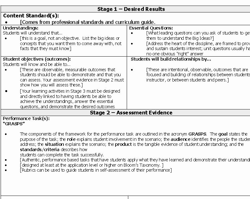 understanding by design unit plan template