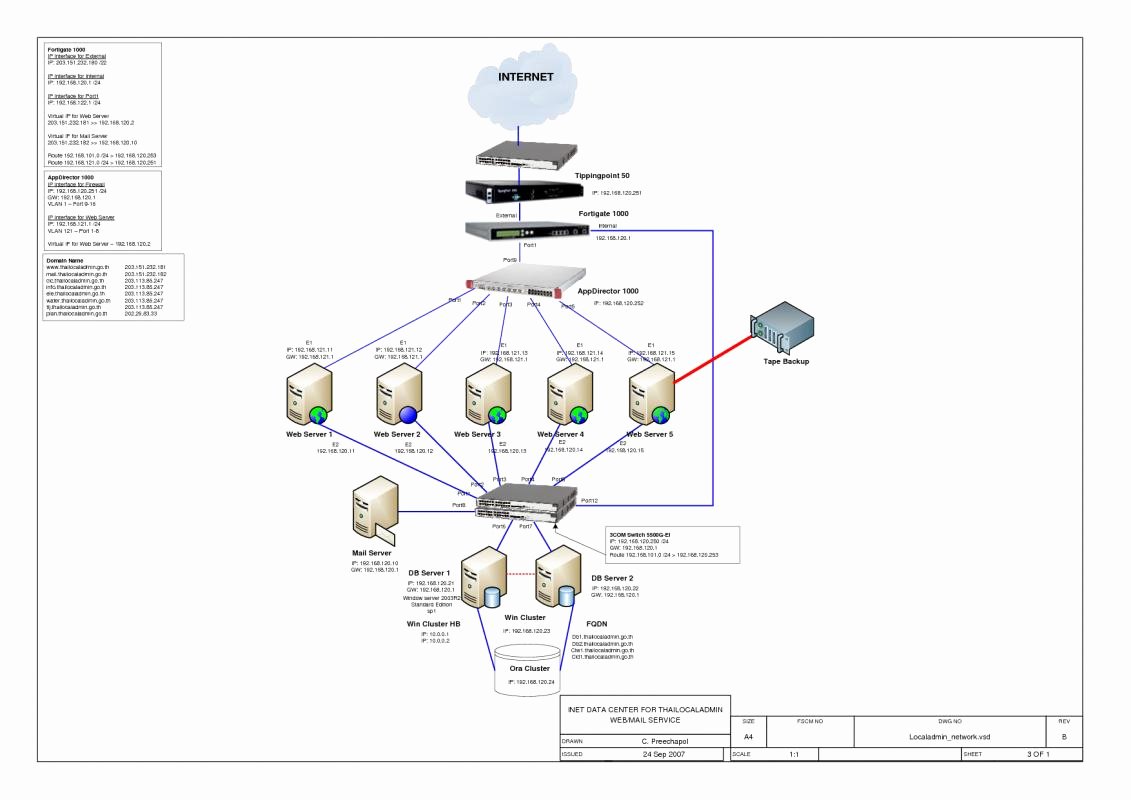 Visio Network Diagram Templates