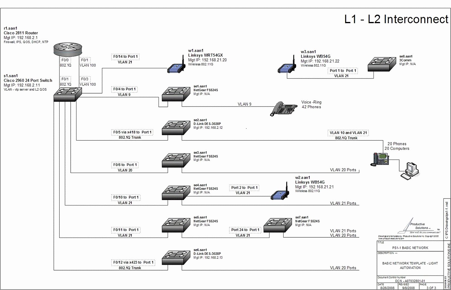 Visio Network Diagrams