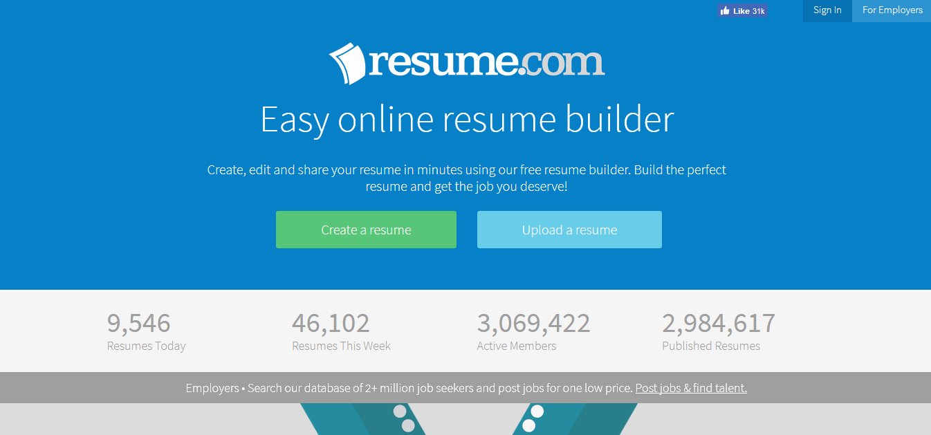 10 Best Free Resume Builder Websites Best Blog themes