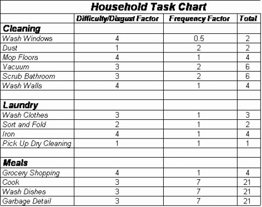 10 Best Of Adult Household Chore Charts Chore