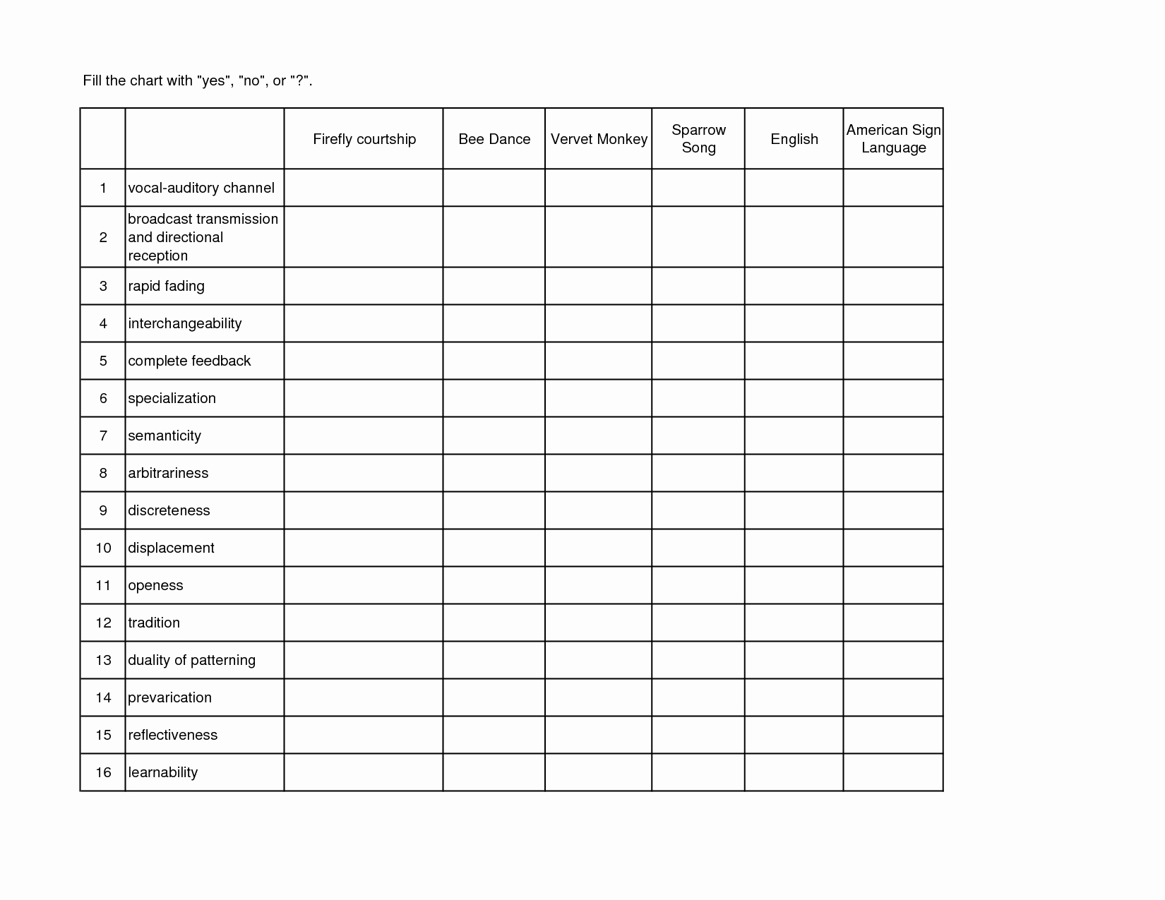 post fill in blank charts