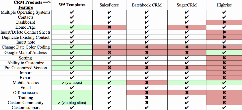 post parison chart template excel