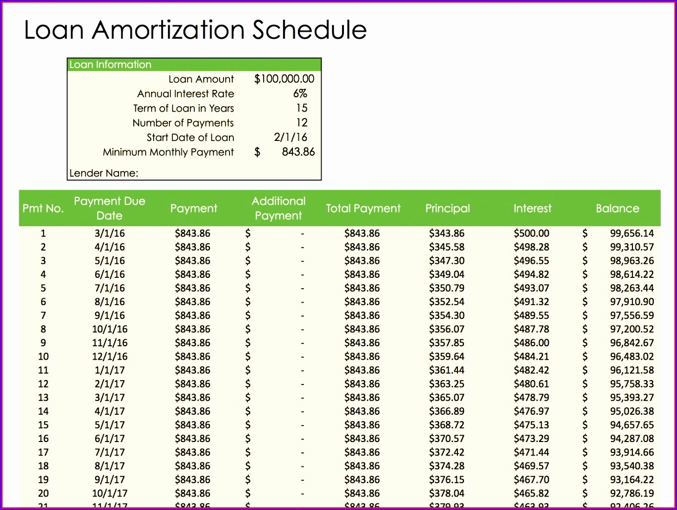 10 Excel Amortization Schedule Template Exceltemplates