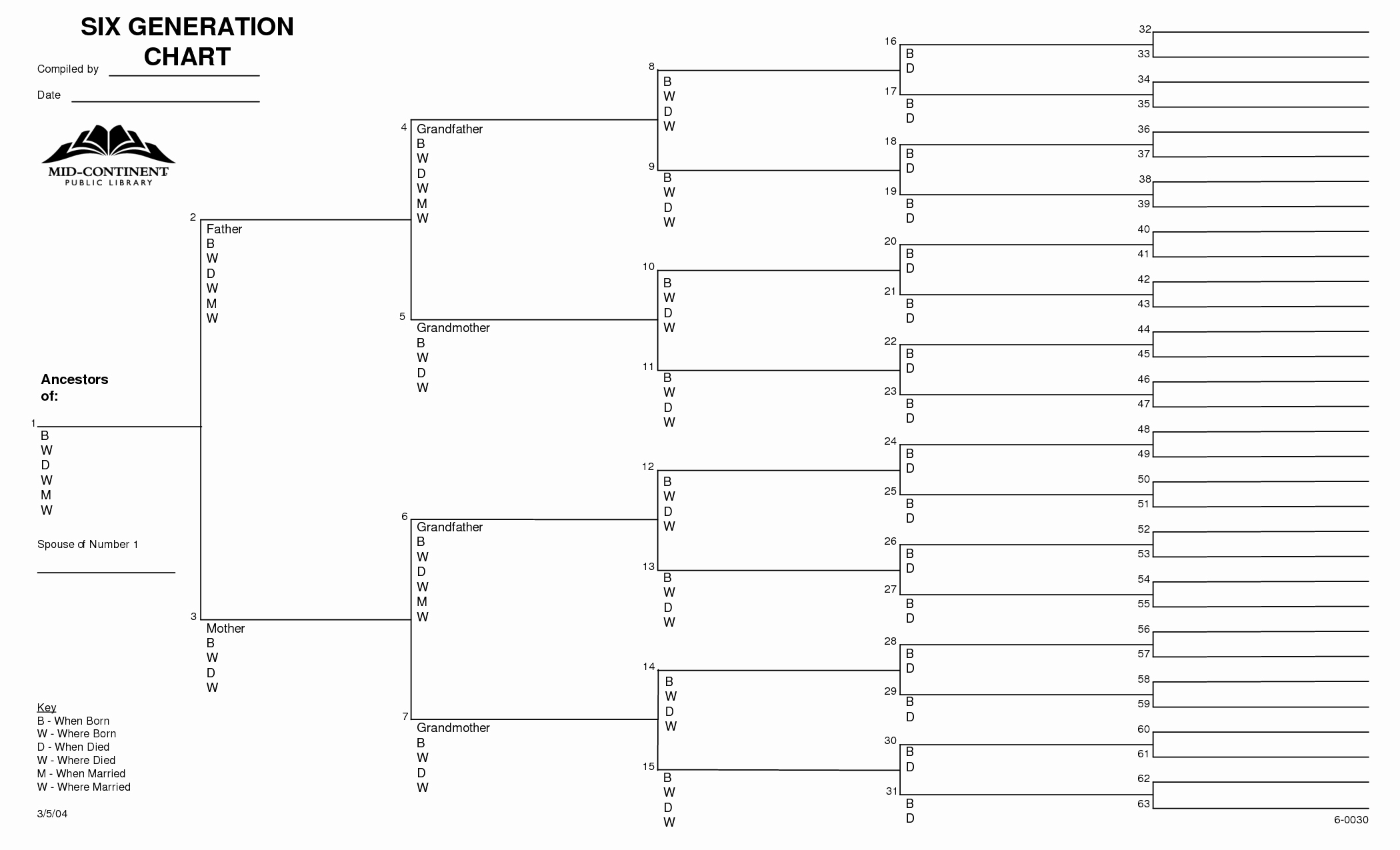 10 Generation Family Tree Template Excel Templates Data