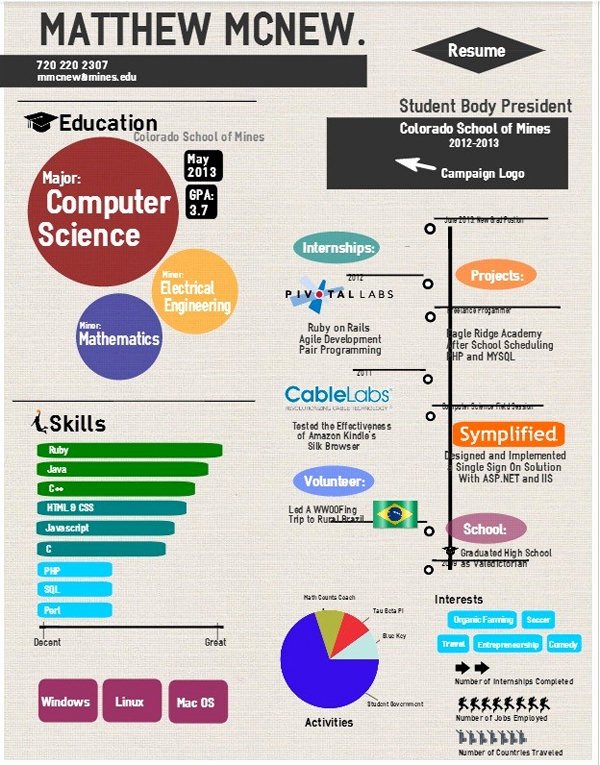 online tools to create impressive resumes