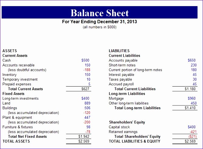 10 Non Profit Balance Sheet Template Excel