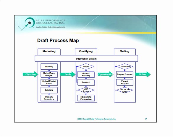 process flow chart