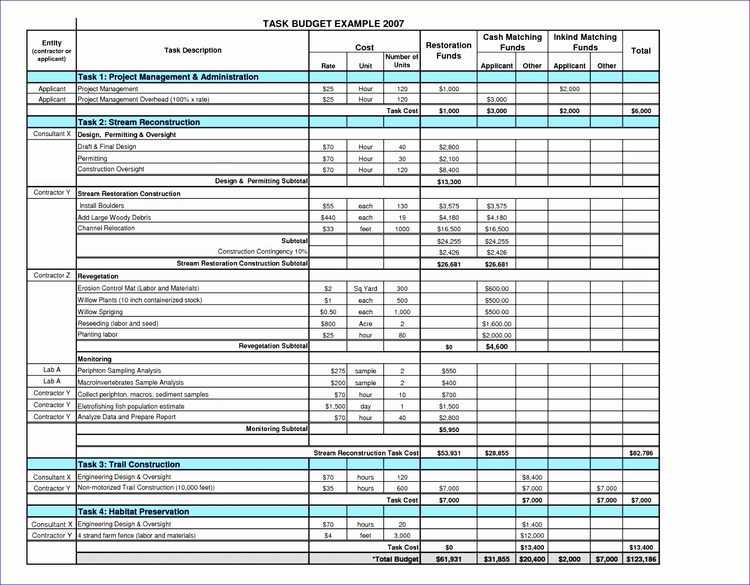 nonprofit bud template excel t4757