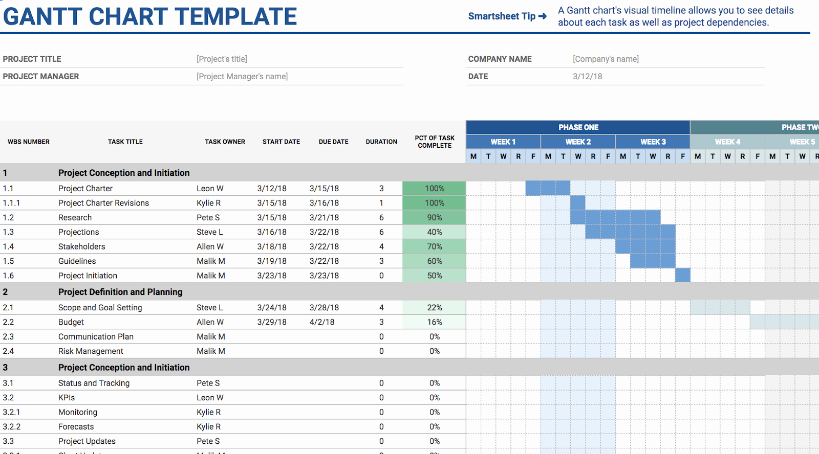 11 Of the Best Free Google Sheets Templates for 2019