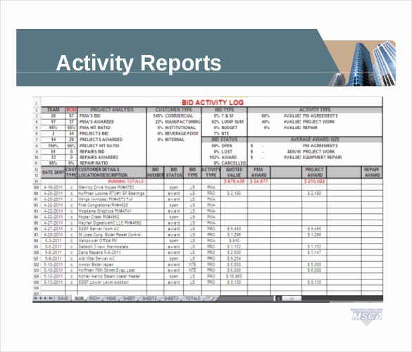 11 Sales Report Templates Docs Pages Pdf Word