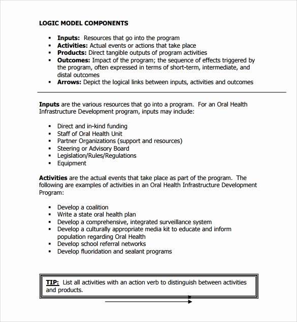 logic model template