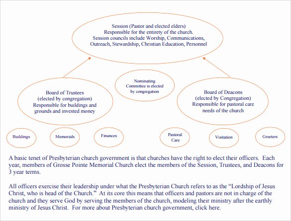 14 Church organizational Chart Templates to Download