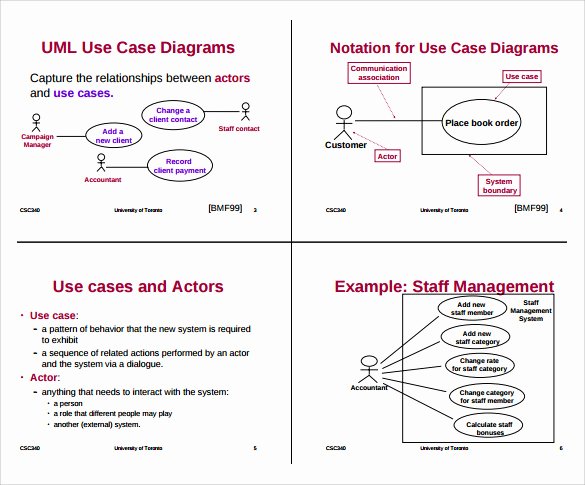 14 Sample Use Case Diagrams