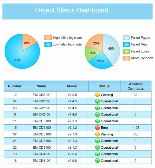 14 Sample Useful Project Status Report Templates