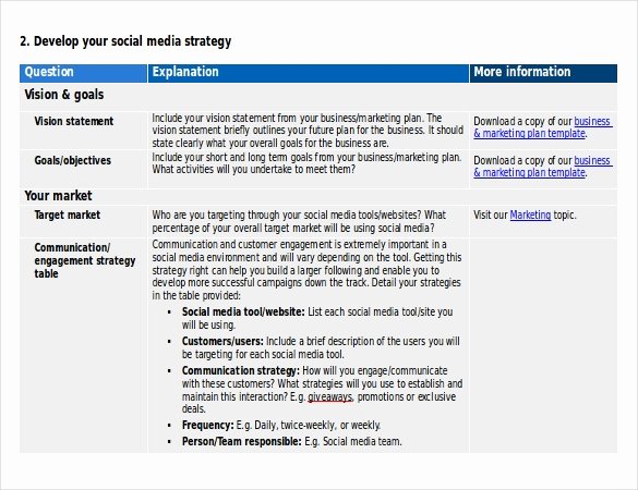 sample social media strategy