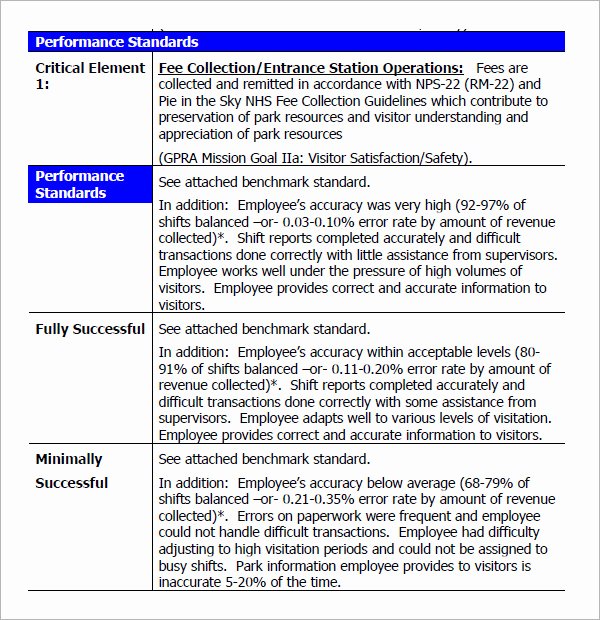 performance improvement plan template