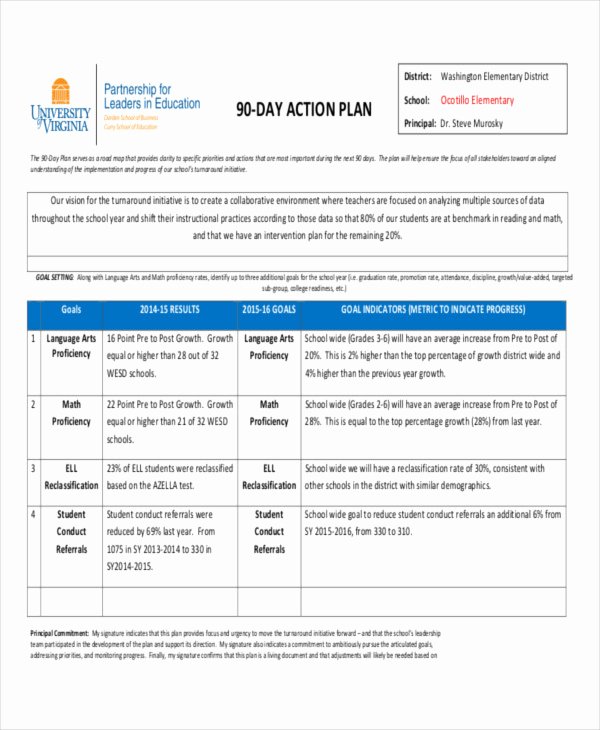17 Action Plan Templates