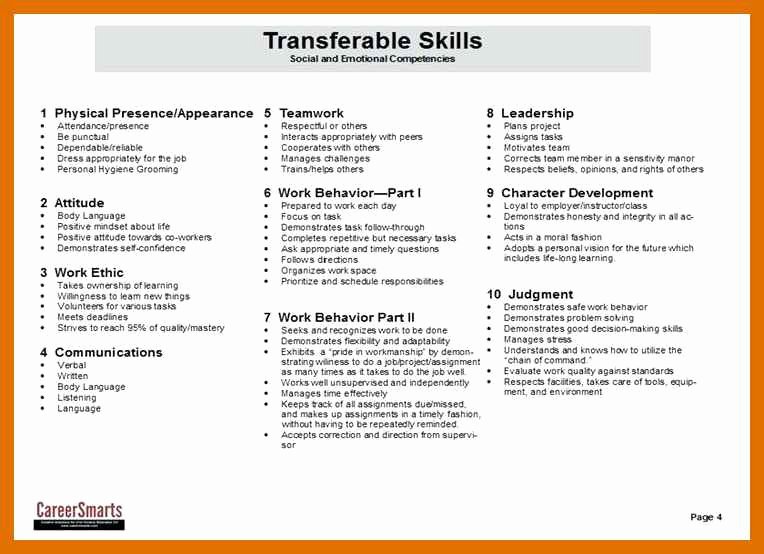 2 3 Sales associate Skills List for Resume