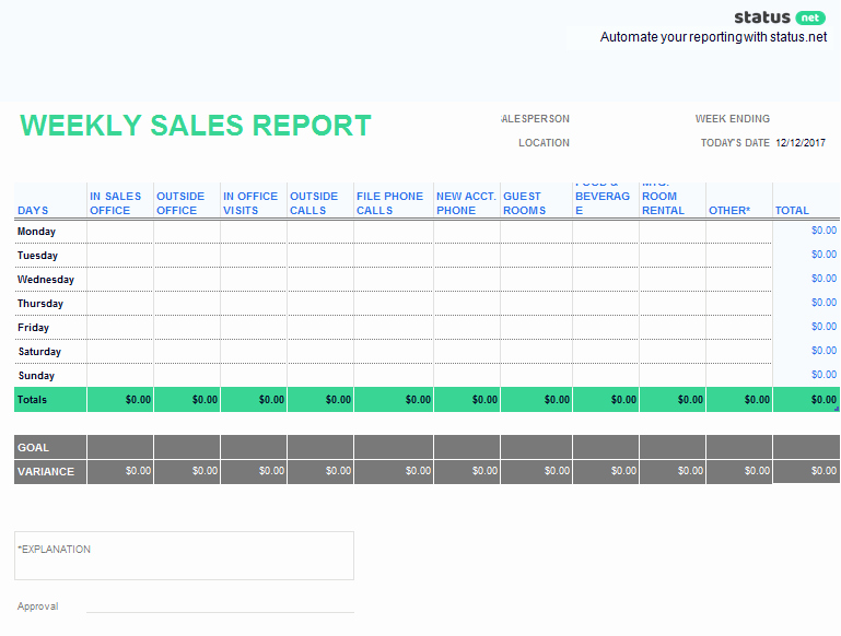 2 Must Have Weekly Sales Report Templates