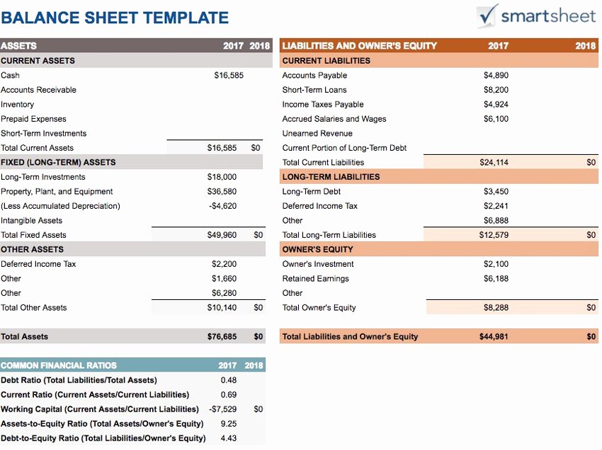 free google sheets templates cms