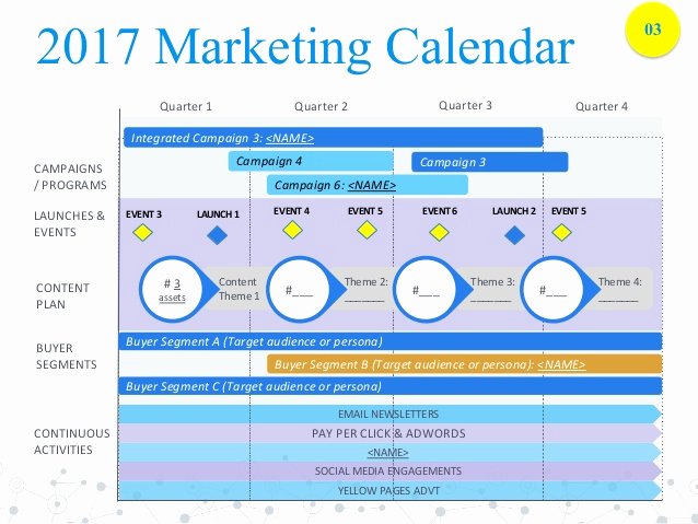 2017 Marketing Plan Template for Modern Marketers
