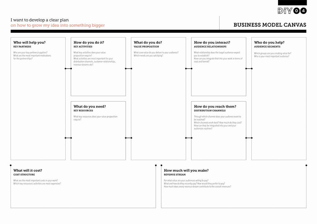 23 Business Model Canvas Examples Free Jpg Pdf