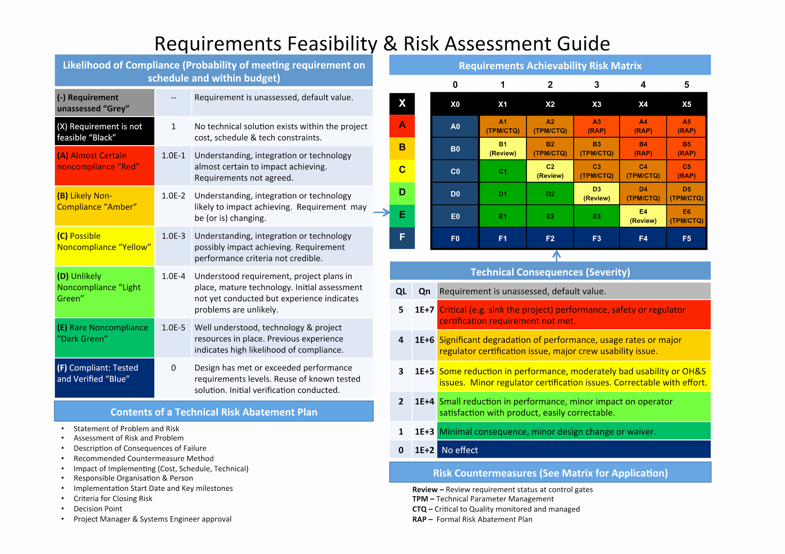 23 Of Project Management Risk assessment Template