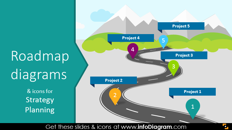 27 Roadmap Diagram Ppt Templates for Project Strategy Planning