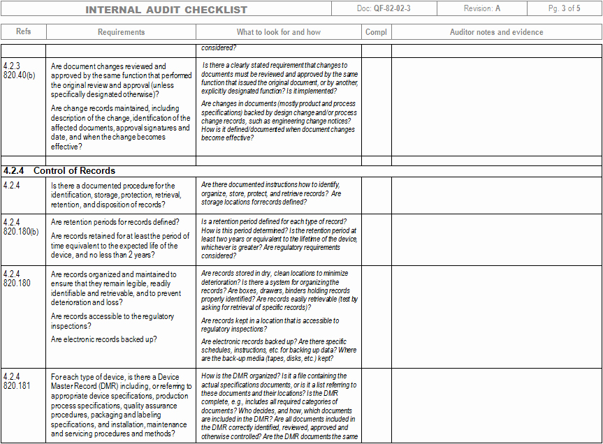 Internal Audit Checklist Template | Letter Example Template